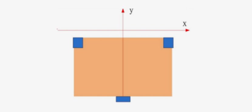 Corner positioning