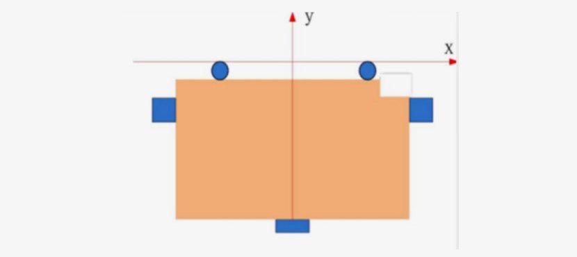 Edge positioning
